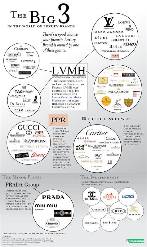 is versace part of lvmh